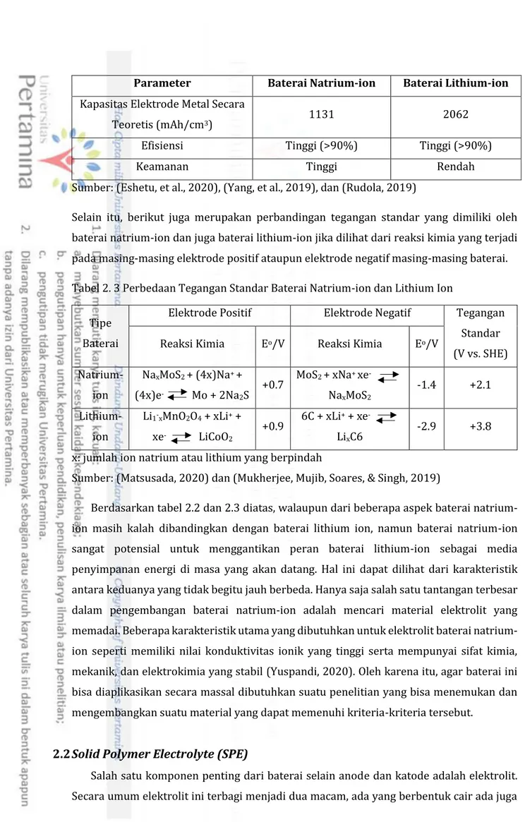 Tabel 2. 3 Perbedaan Tegangan Standar Baterai Natrium-ion dan Lithium Ion 