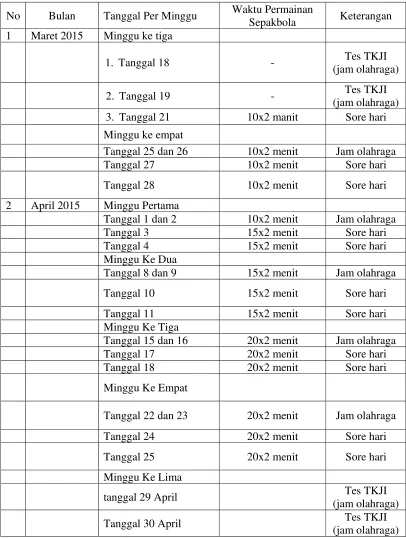 Tabel 1. Jadwal Pemberian Perlakuan Permainan Sepakbola Siswa Putra SD  Negeri Pucung, Kecamatan Imogiri, Kabupaten Bantul
