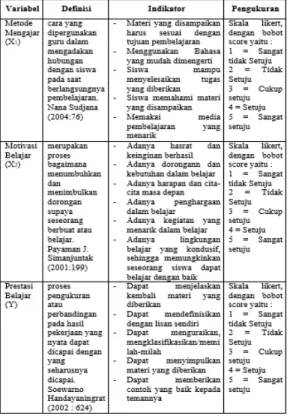 Tabel 3.2 Karakteristik Responden Berdasarkan Usia     