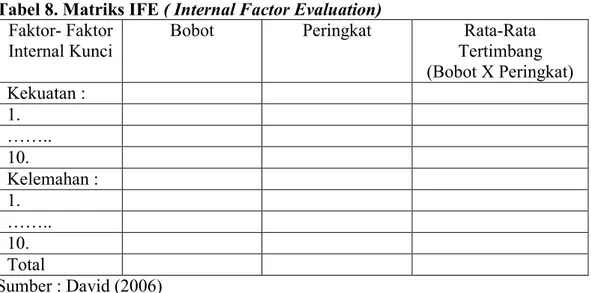 Tabel 8. Matriks IFE ( Internal Factor Evaluation)  Faktor- Faktor 