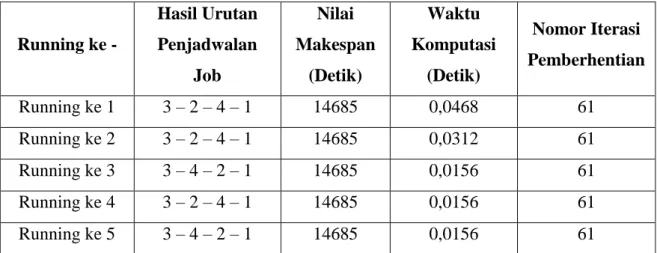 Tabel 2. Hasil Output CEGA Dengan Program Matlab 