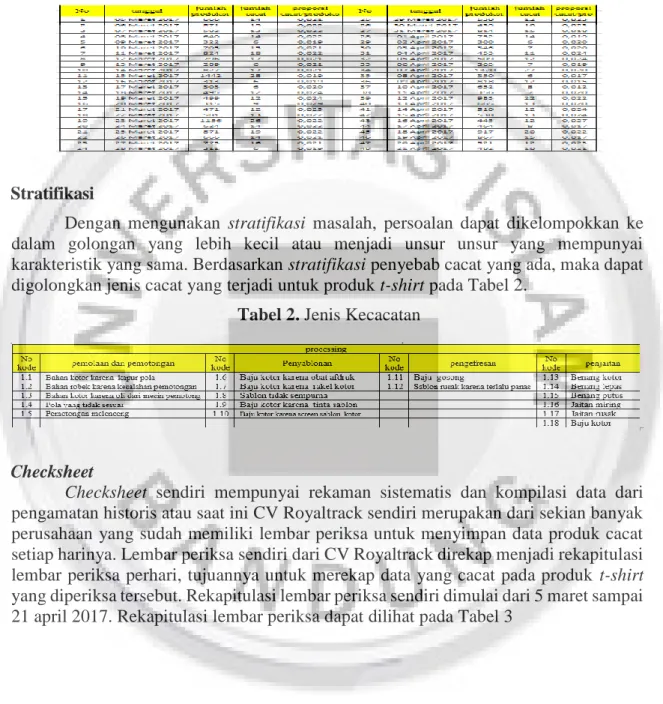 Tabel  1. Data Produksi 