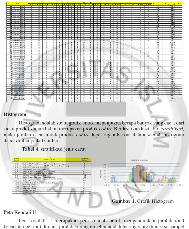 Tabel 3. Rekapitulasi Lembar Periksa  