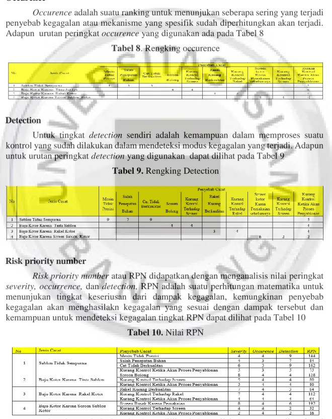 Tabel 9. Rengking Detection 