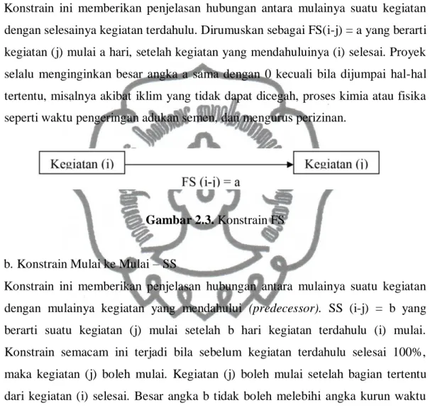 Gambar 2.3. Konstrain FS  