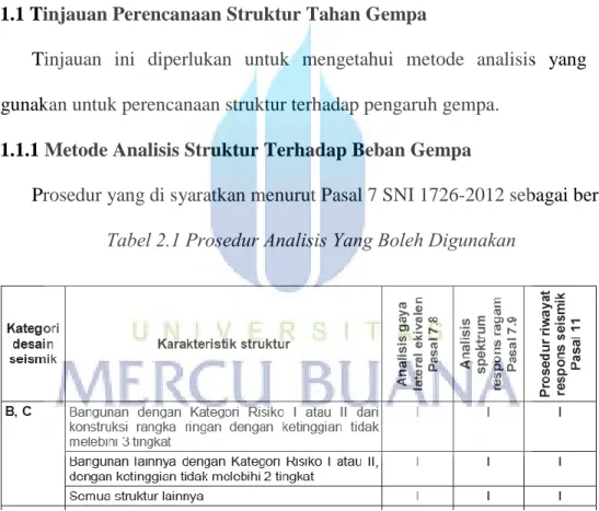 Tabel 2.1 Prosedur Analisis Yang Boleh Digunakan 