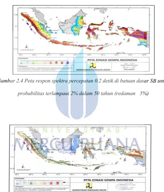 BAB II TINJAUAN PUSTAKA Tinjauan Perencanaan Struktur Tahan Gempa ...