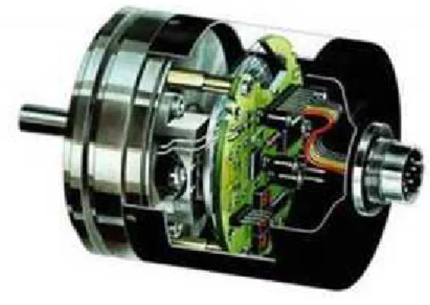 Gambar 2.8 Sensor Penyandi (Encoder) (Sumber: Toyibu, 2003)