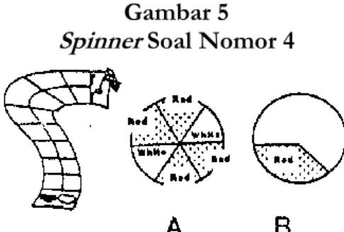 Gambar 5  Spinner Soal Nomor 4 