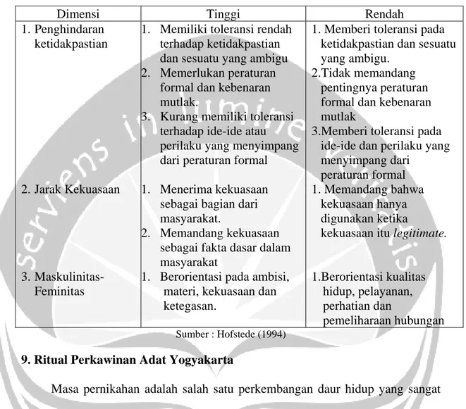 Tabel 1.4.  Tiga Dimensi Variabilitas Budaya Hofstede 