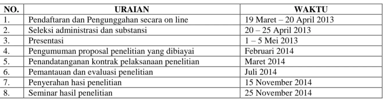 Tabel 1. Jadwal Pelaksanaan Penelitian Hibah Unggulan UB, Pendanaan Desentralisasi Dikti  (PUP, PUM, PUU) 