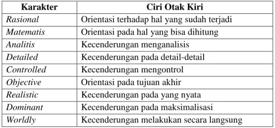 Tabel 1  Karakter Otak Kiri 