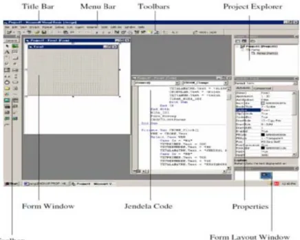 Gambar 2.2 Lingkungan Visual Basic 