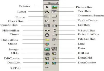 Gambar 2.5 ToolBox 