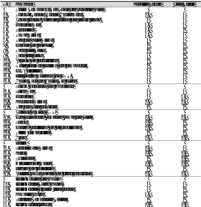 Tabel 1. Komponen PLTN dan derajad kompleksitasnya [1] 