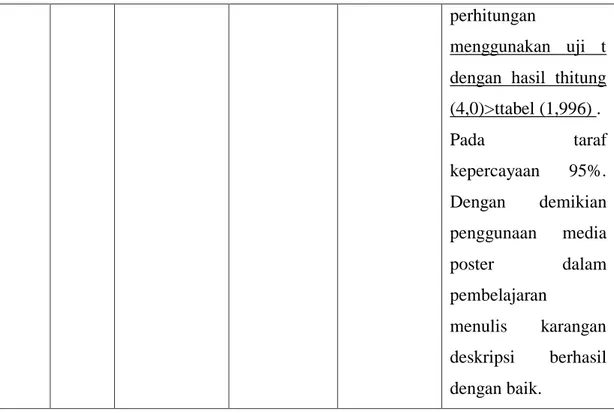 Gambar 2.1  Kerangka Pemikiran 