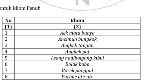 Tabel 1. Bentuk Idiom Penuh 