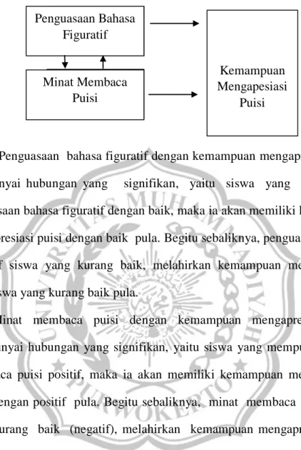 Gambar 2.1 Kerangka Pikir 