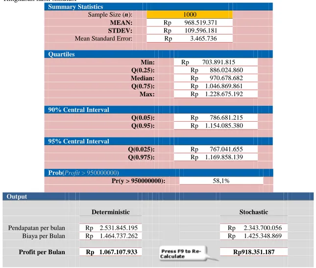 Gambar 1. Model Monte Carlo Simulation