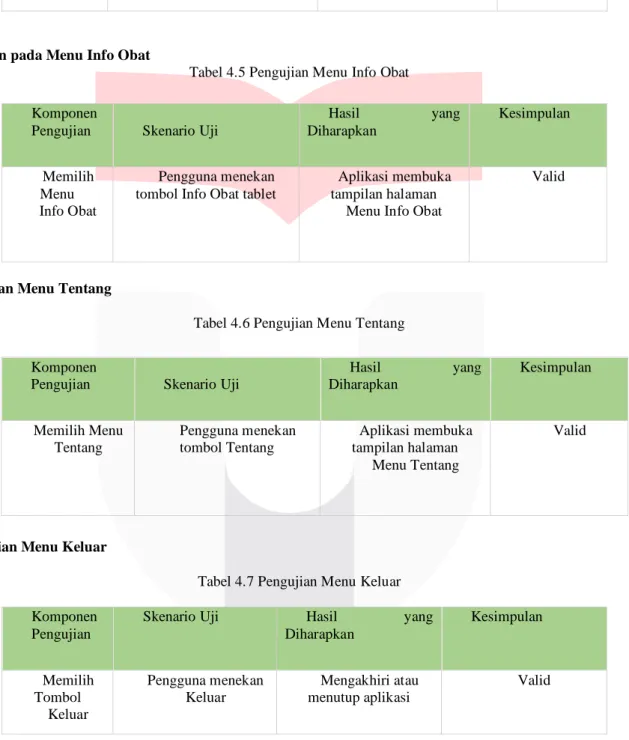 Tabel 4.6 Pengujian Menu Tentang 