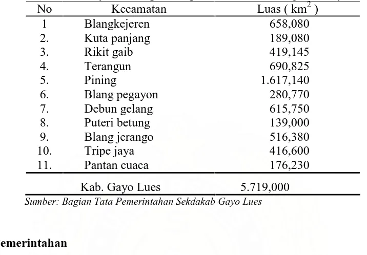 Tabel 2. Luas wilayah masing-masing kecamatan di Kabupaten Gayo Lues No Kecamatan Luas ( km2 ) 