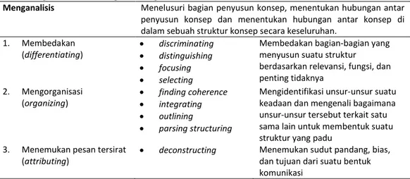Tabel 2. Kategori dan Proses Kognitif Menganalisis 
