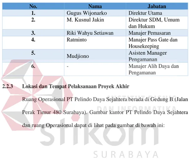 Tabel 2. 1 Daftar Nama dan Jabatan Bagian Operasional PT Pelindo Daya Sejahtera 