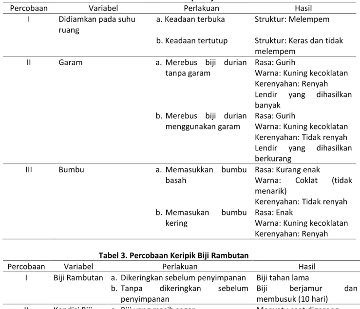 Tabel 2. Percobaan Keripik Biji Durian 