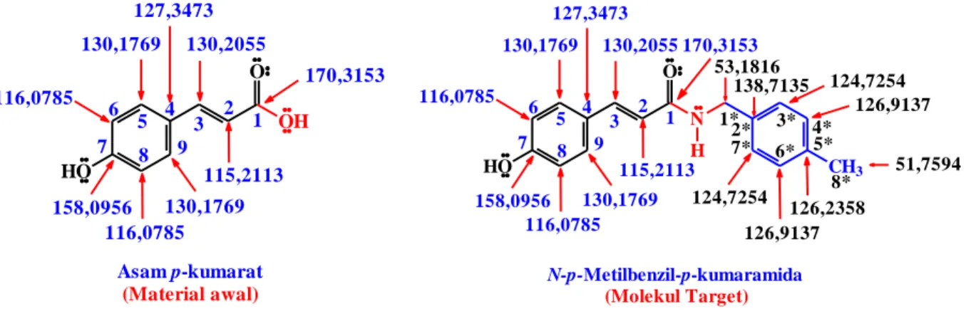 Gambar 6.  Hasil interpretasi data spektrum  13 C-NMR (500 MHz, CDCl 3 ) senyawa asam 