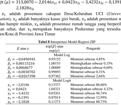 PEMODELAN JUMLAH KEMATIAN AKIBAT DIFTERI DI PROVINSI JAWA TIMUR DENGAN ...