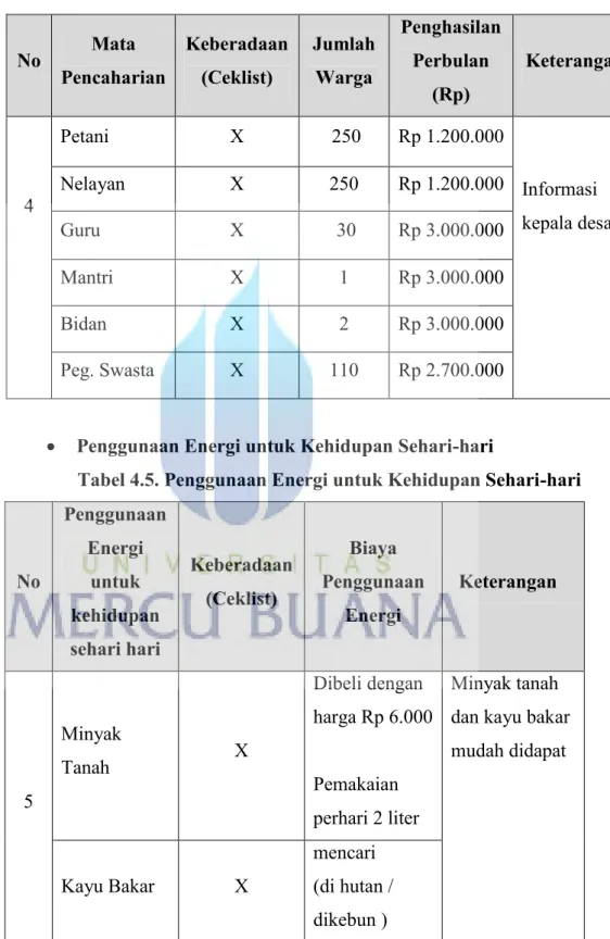 Tabel 4.4.Mata Pencaharian 