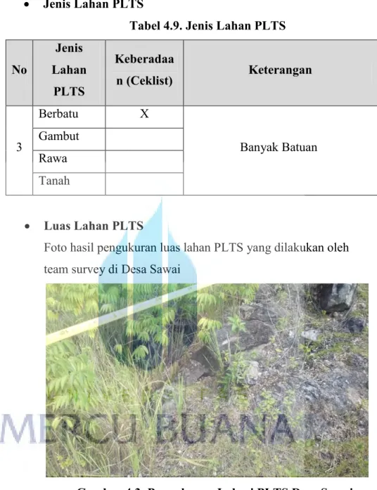 Tabel 4.9. Jenis Lahan PLTS 