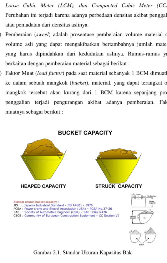 Gambar 2.1. Standar Ukuran Kapasitas Bak 