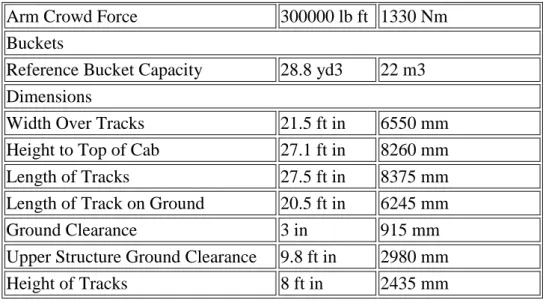 Gambar 2.2 working ranges and digging forces   (sumber handbook komatsu section 2E-10 hal 380) 