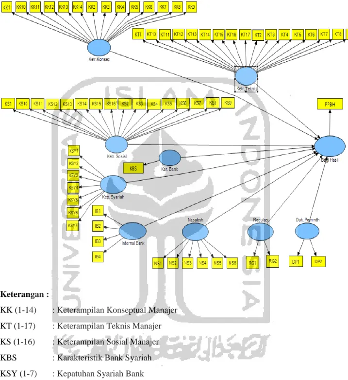 Gambar 4.1 Model Penelitian 