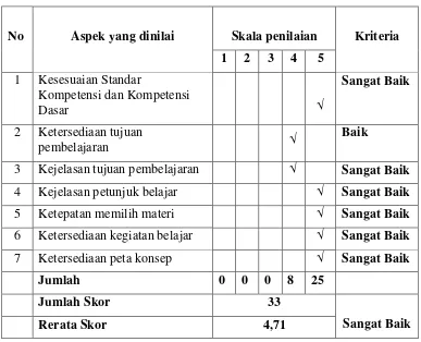 tabel 7. Tabel 6. Skor Aspek Kualitas Materi Pembelajaran dari Ahli Materi (Tahap 