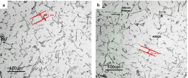 Gambar 3 Struktur mikro paduan aluminium AA 319 dengan kandungan (a) 0 wt.% Zn, dan (b) 3 wt.% Zn   pada kondisi coran