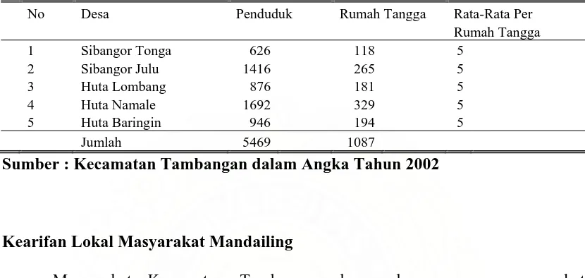 Tabel 5. Banyaknya Penduduk, Rumah Tangga dan Rata-Rata Anggota Rumah Tangga Menurut Desa Tahun 2002 