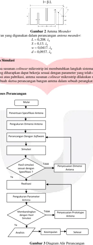 Gambar 2 Antena Meander  Berikut  parameter ukuran yang digunakan dalam perancangan antena meander: 