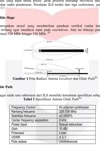 Gambar 1 Pola Radiasi Antena Localizer dan Glide Path [8]