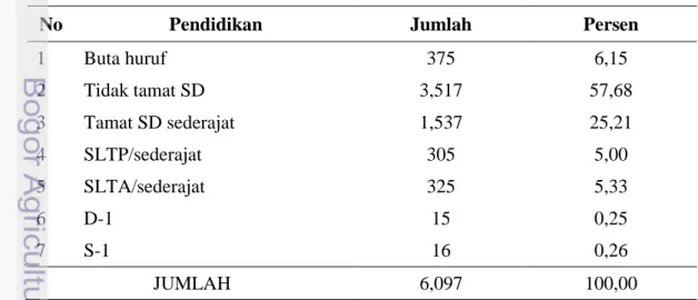 Tabel  4.  Sebaran  Penduduk  Desa  Sidakaton  menurut  Tingkat  Pendidikan  Tahun  2011 