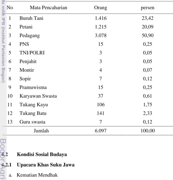 Tabel 5.     Penduduk  Desa  Sidakaton  Menurut  Jenis  Mata  Pencaharian,  Tahun  2011 (dalam jumlah dan persen) 