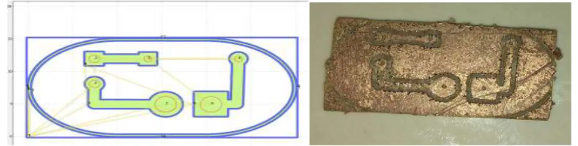 Gambar 9. Desain Komputer Dan Hasil Mesin 