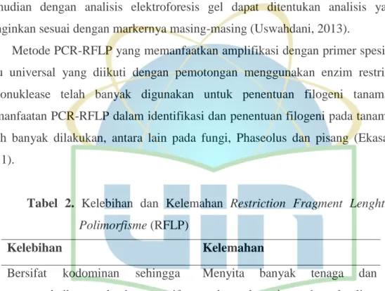 Tabel  2.  Kelebihan  dan  Kelemahan  Restriction  Fragment  Lenght     Polimorfisme (RFLP) 