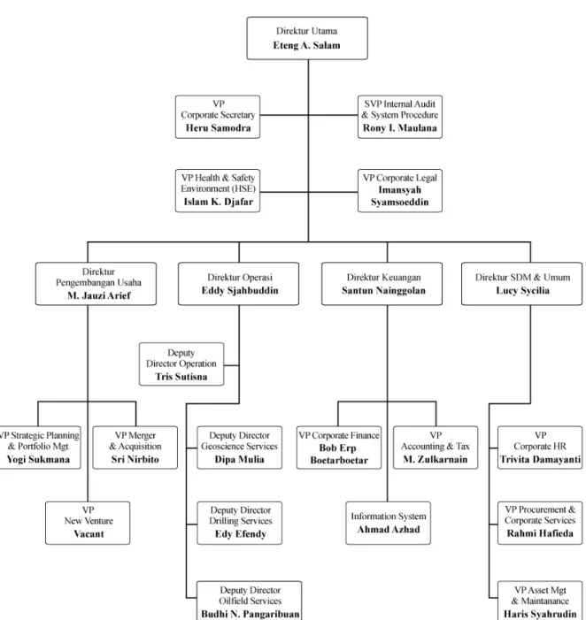 Tabel 4.8 Struktur Organisasi 