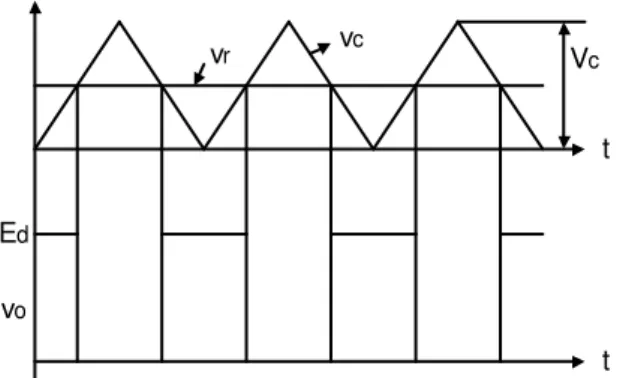 Gambar  1,  memperlihatkan  hubungan  antara  nilai  rata-rata  tegangan  V o   dengan  tegangan  sumber sebagai berikut : 