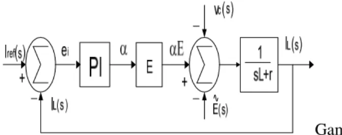 Gambar 5. Blok diagram kendali tegangan  Dari  gambar  5,  dapat  diturunkan  fungsi  alih  T o (s), G o (s) dan F o (s) sebagai berikut; 