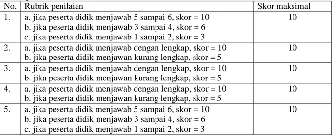 Tabel Penilaian 