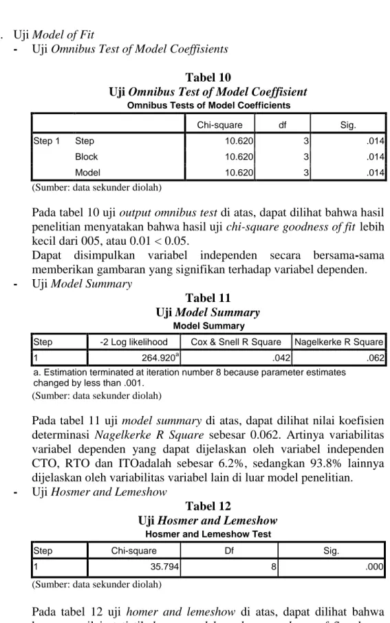 Tabel 11  Uji Model Summary 