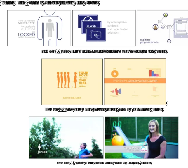 Gambar 1. Contoh Video Kinetic Typography dengan Motion Graphic “Impact Autism” 